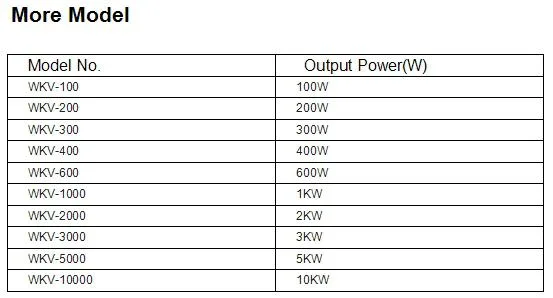 Wind Power Generator 1kw 2kw 3kw 5kw 10kw off-Grid/on-Grid Solar System 10kw Solar Energy Generator (Wind Turbine 200W-10kw)